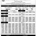 ตรวจหวยเดือนกรกฎาคม